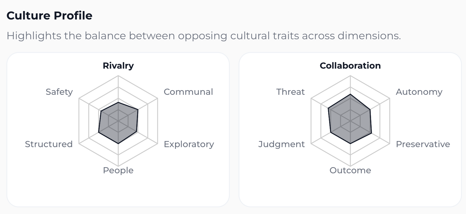 Calibrative culture dimensions view